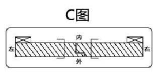 人在外，右內(nèi)開