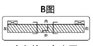 人在外，右外開
